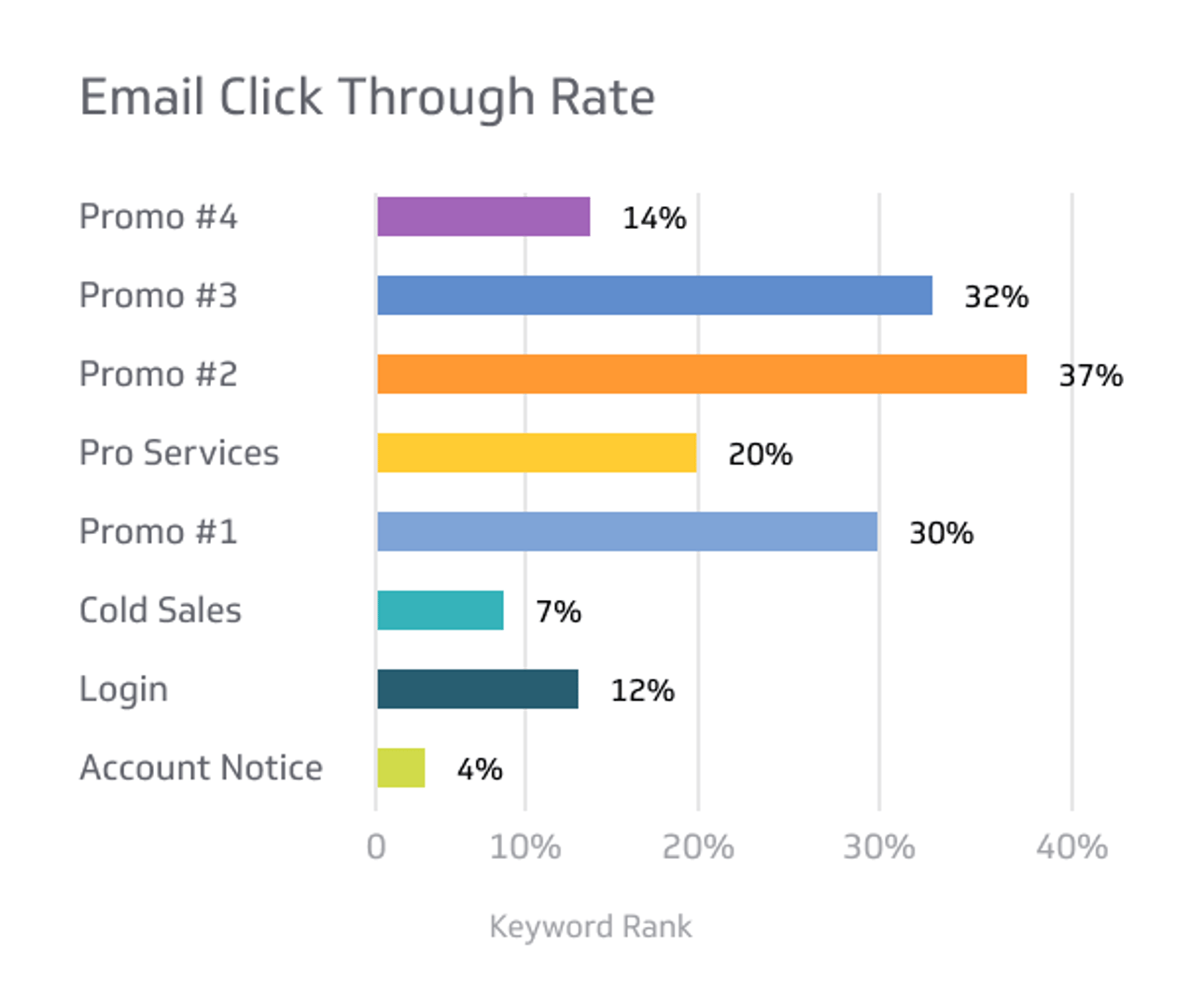 Email Marketing KPI Example - Email Click Through Rate (CTR) Metric